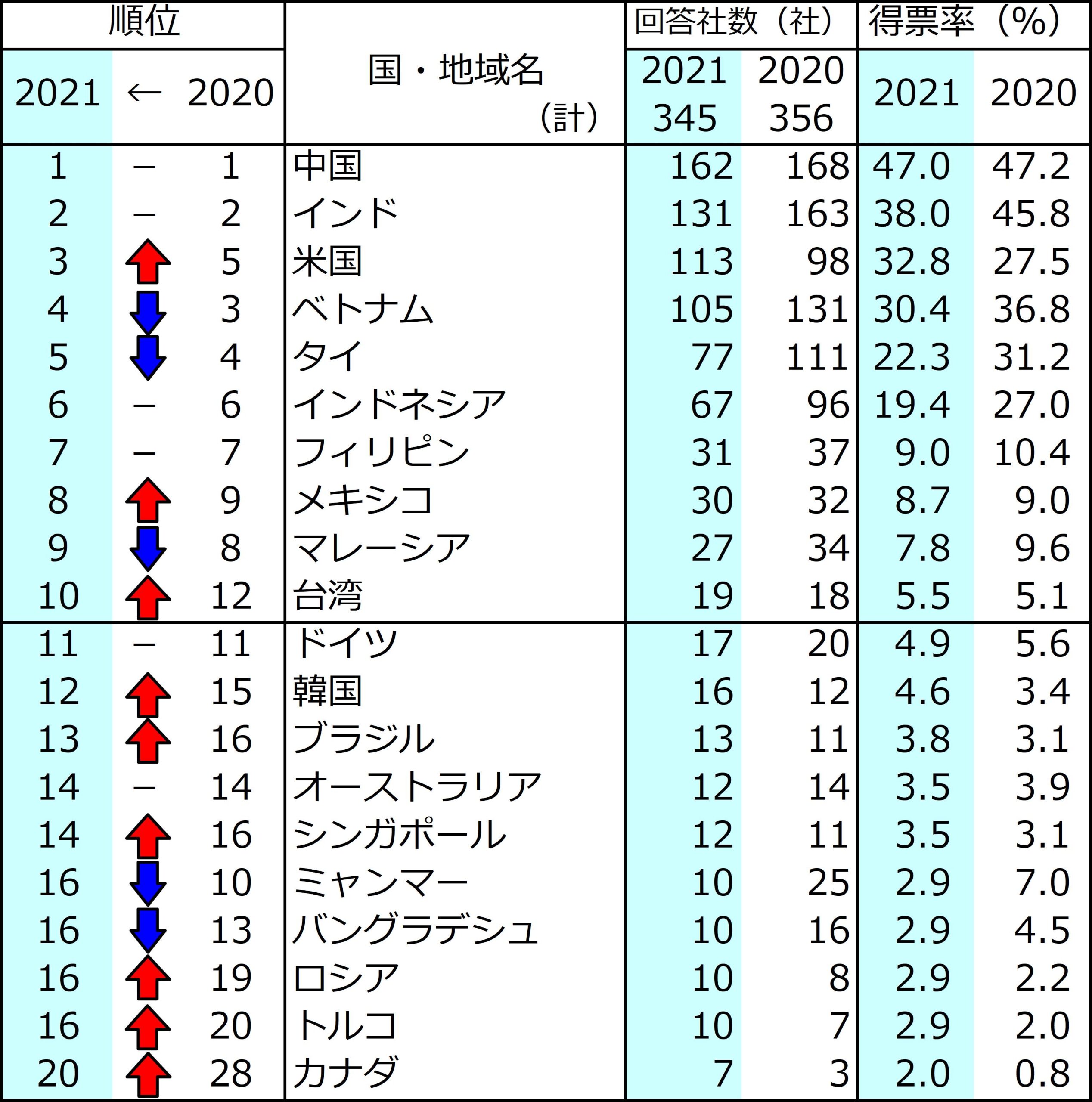 CCBJニュースレター - CCBJ